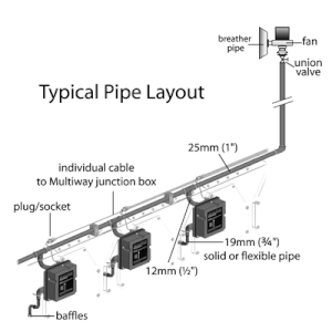 typical pipe layout